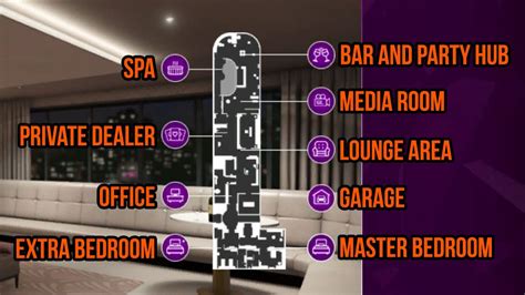 casino penthouse garage|GTA Online Casino Penthouse guide .
